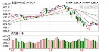 股市什么是多空决战?今天谁胜利了?