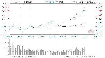 沪深股票大跌多少家