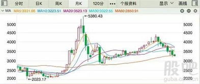 我想投资操作沪深300，选择哪个平台可靠？