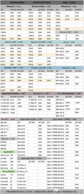 今日报价丨6月2日苹果全系列产品报价