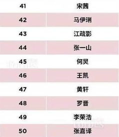 福布斯中国名人榜 福布斯2019名人榜完整榜单