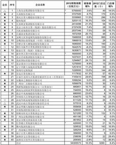 连锁店的营业额是交给公司吗？加盟店的收入到底怎么算啊？和总公司有什么关系？