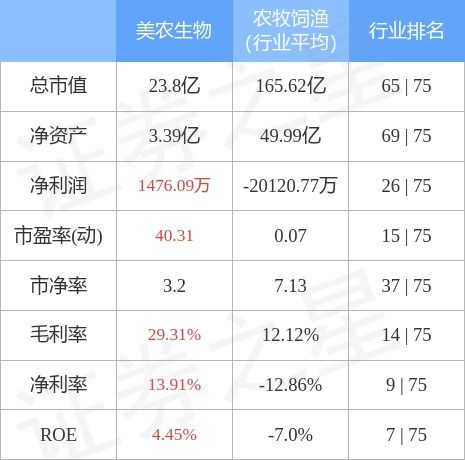 傲农生物股票新消息