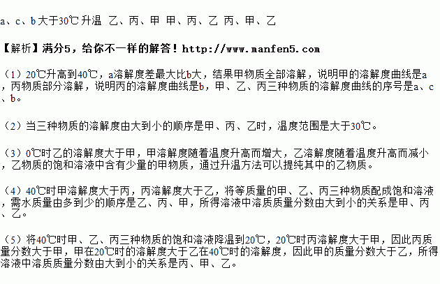 如图所示是甲.乙.丙三种物质的溶解度曲线.在 20 时.分别取等质量的三种物质的饱和 溶液放入三只烧杯中.然后向溶液分别加入等质量的相应固体物质.再将温度升高到 