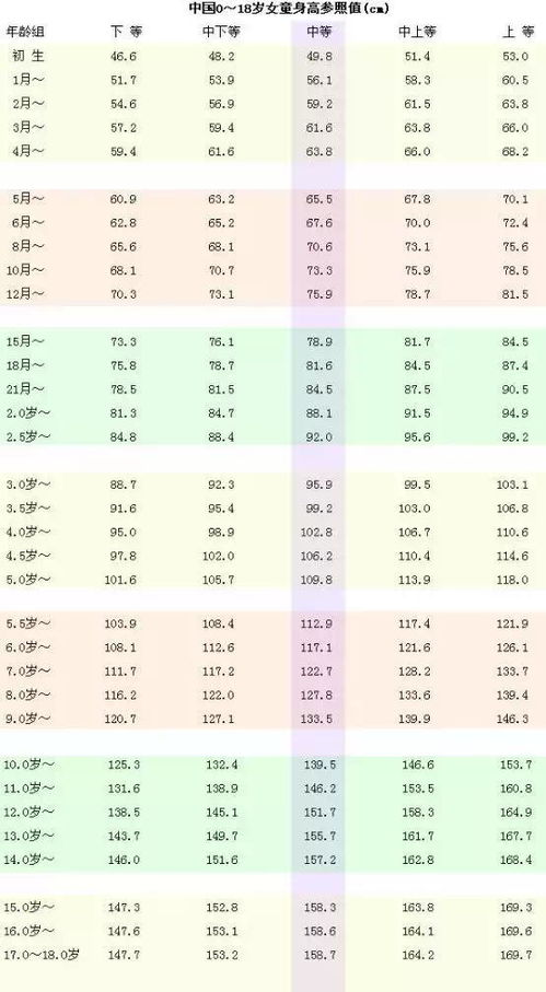 提醒 零散考生小店区 迎泽区体检通知,太原市高考体检安排,这些要求要知道