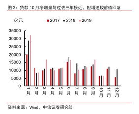 中信证券属于上证指数的什么类别