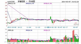 二三四五千股千评。连续下跌怎回事？垃圾股