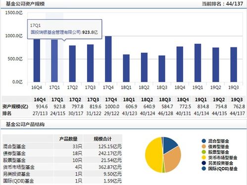 国投瑞银施成在管基金高度集中持股失利