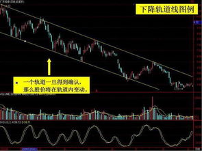 想知道 趋势线的压力和支撑线如何画