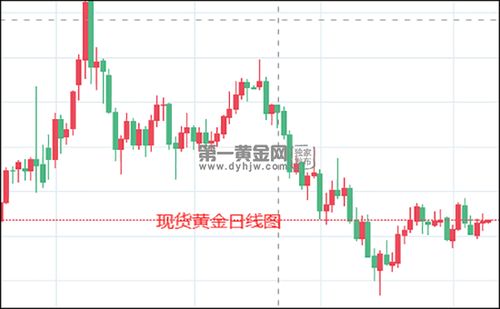 黄金论坛361