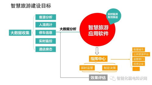 有哪些方法可以解决游戏帧数延迟的问题？