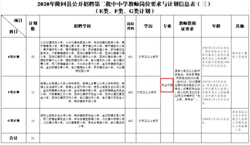 黑龙江教师编制报考要求和条件(黑龙江教师招聘都考什么)