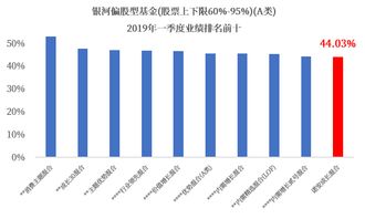 基金定投：诺安成长。今天去建行零存整取，被定投了。想问下诺安成长行不行？要不要去取消定投啊？