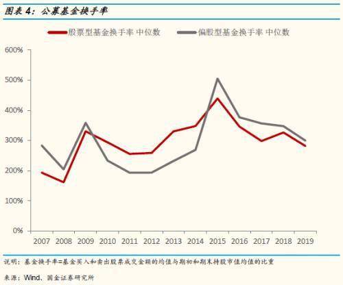 后市走势如何国金证券