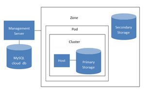 cloudstack安装win10卡住了