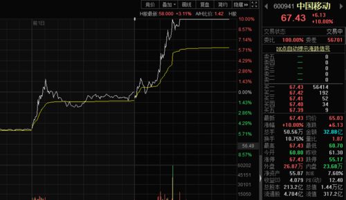 请问中国移动多少钱一股?