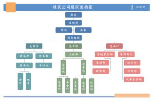 为什么我要用专业的软件画组织架构图,而不是用Word