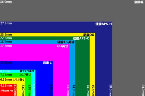 从原理出发,寻找适合你的那一部 无反相机选购指南