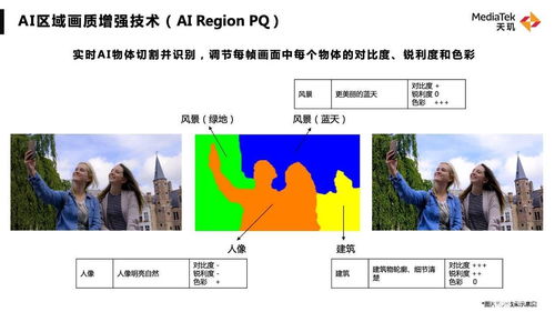 ai技术带来的危害英语作文