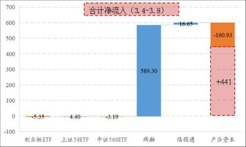 发行前总股本是什么意思