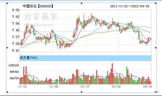 请会分析的人帮忙分析一下这张中国石化的K线图，具体一点，谢谢