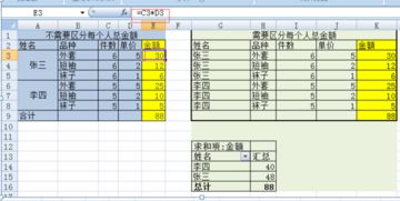 excel中怎样把工人的计件数量乘单价做成自动计算得数 