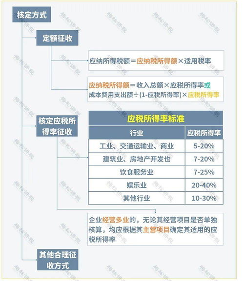 个体诊所刚开业要交什么税？