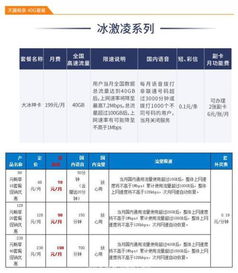 办一张无限流量卡,开热点使用,划算吗 