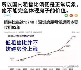 现在还买不买房 六大问题带你看清房地产真相 2018买房必备 