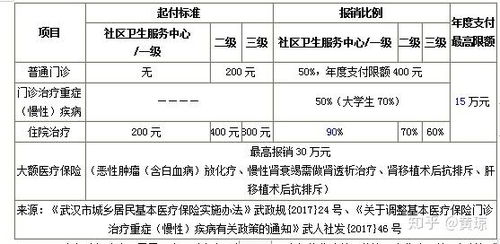 磁县城镇医疗保险在峰峰矿区住院报销多少 (磁县城乡居民医疗保险电话)