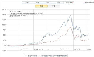 金星1号基金