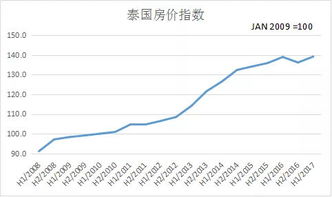 怎么样投资才能收益最大化