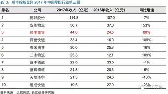 顺丰重货价格查询（顺丰重件价格） 第1张