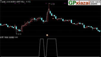 通达信指标公式如何验证