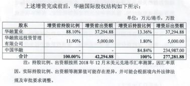 公司增资50万，7月份完成增资手续，还没有申报印花税，现在是9月了，现在申报晚吗？按哪个项目申报？