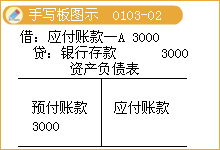 为什么有的企业不设置预付账款的，可以直接通过应付账款结算