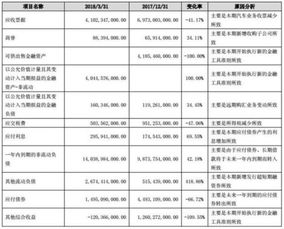 应收股利、应付股利、一年内到期的非流动负债分别是经营资产还是金融资产？为什么