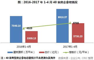 国内房企的积极拿地态势热情不减，房企加速补仓土地储备的过程中，招商蛇口表现如何？