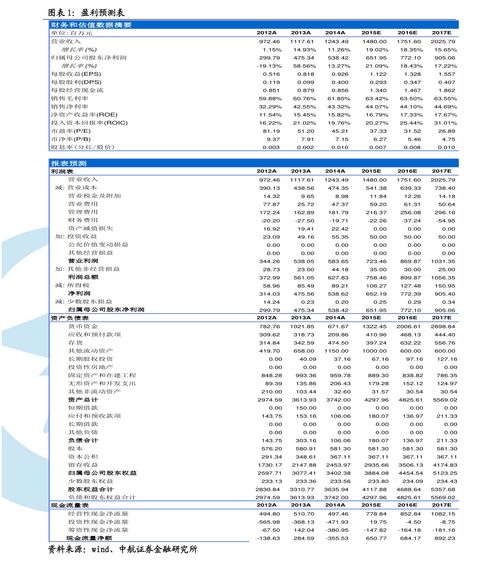 excel投资回报率计算公式 投资回报率计算