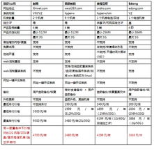 传统IDC如何进行数字化转型?