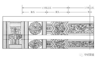 技艺传承 中国古建筑明清时期 彩画类别赏析