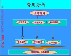 权益乘数是什么意思呢？