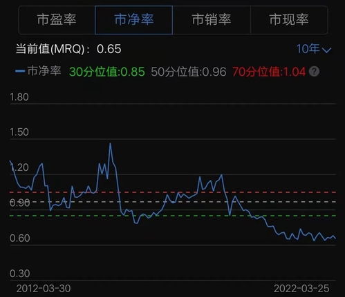 中国石化长期股票。假如说1000元，十年后能赚多少?