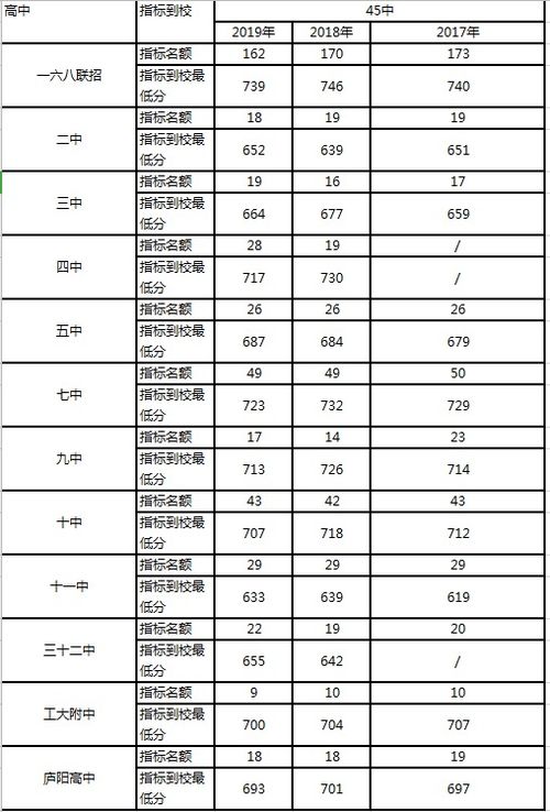 被社会誉为 中考状元的摇篮 合肥四十五中