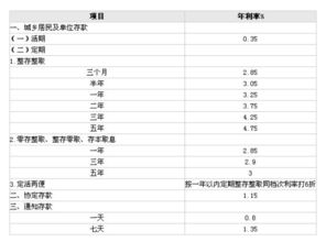 年利率怎么算？有没有什么公式？