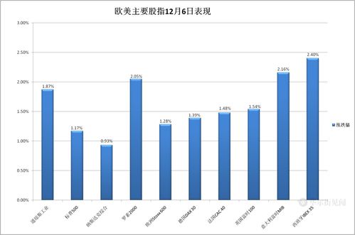 欧洲cdn市场(国内cdn市场)