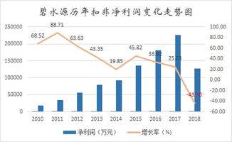 碧水源首次上市发行价是多少？