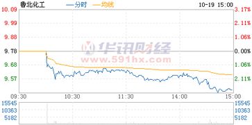 请问鲁北600727这只股票怎么样，现在停牌什么时候开盘，会退市吗？