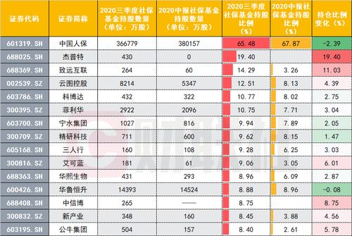 社保基金有结余2万多亿，养老金有千亿亏空？什么意思？