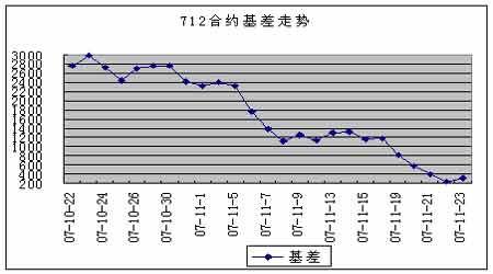 什么是股指，什么是期货？在哪里下软件能看走势图?